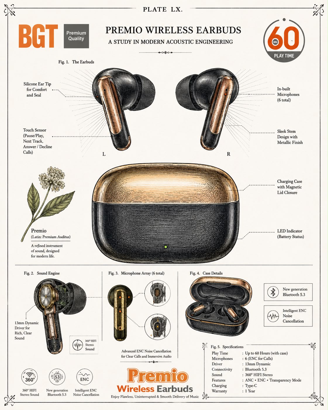 BGT Premio Wireless Earbuds – Bluetooth 5.3, ENC Noise Cancellation, 60H Playtime (Black/Rose Gold)