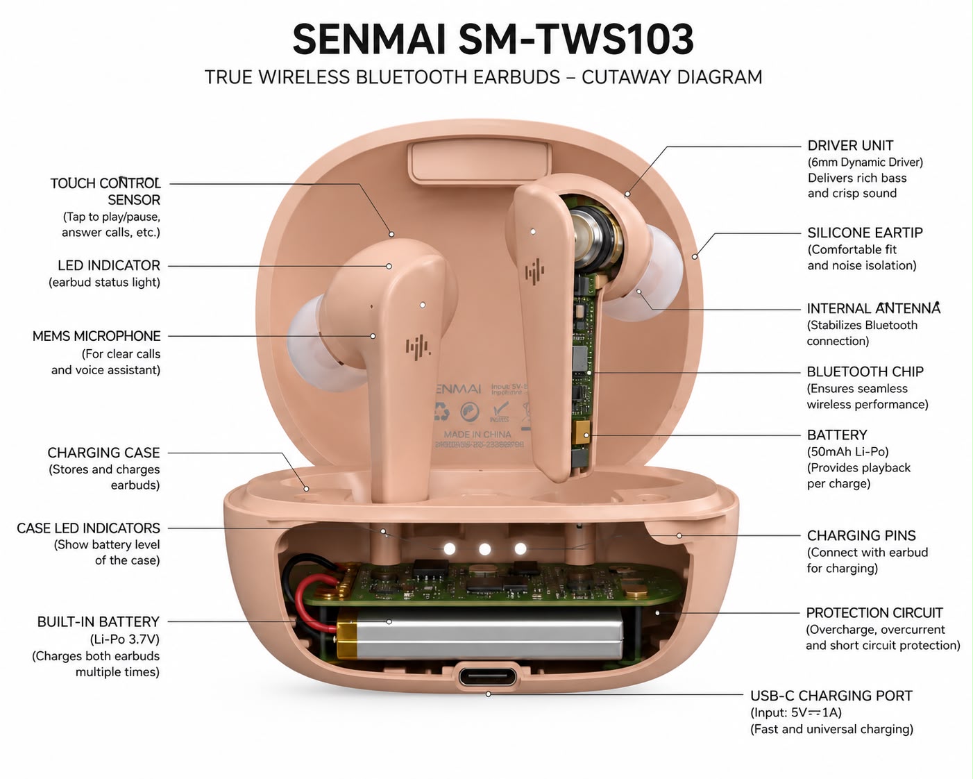 SENMAI SM-TWS103 True Wireless Bluetooth Earbuds - Pink