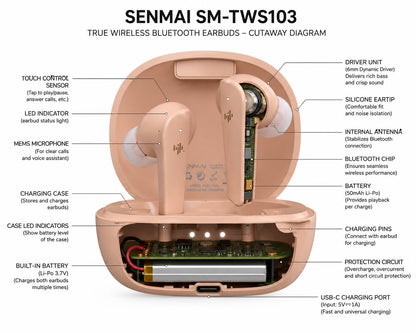SENMAI SM-TWS103 True Wireless Bluetooth Earbuds - Pink
